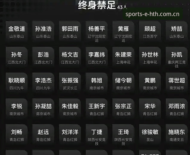 华体会HTH数字互动手机版 足球反腐风暴vs行业净化:足协第三批禁足名单与华体会数字互动手机版的深度观察